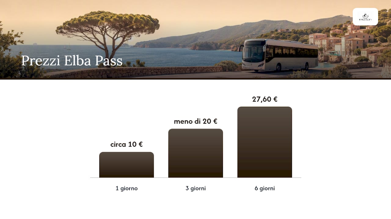 Schema delle tipologie di biglietti e tariffe per l'Elba Pass