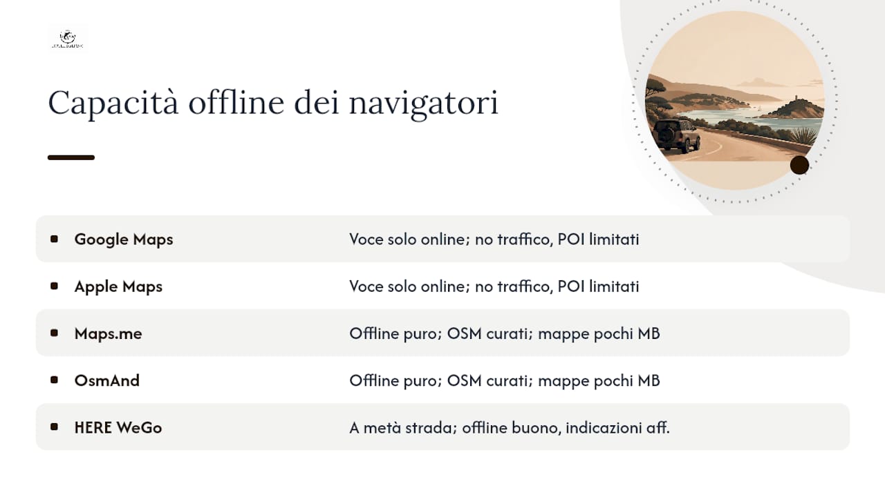 Tabella comparativa delle funzionalità delle app di navigazione GPS utilizzabili offline