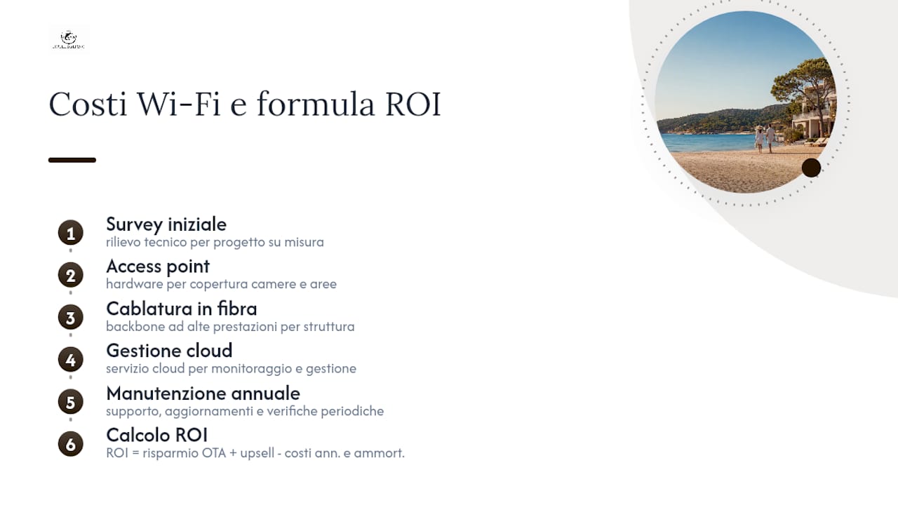 Schema dei costi del Wi-Fi e calcolo del ritorno sull’investimento